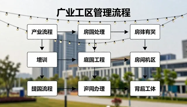 管理流程优化中的场景分析与适用情况